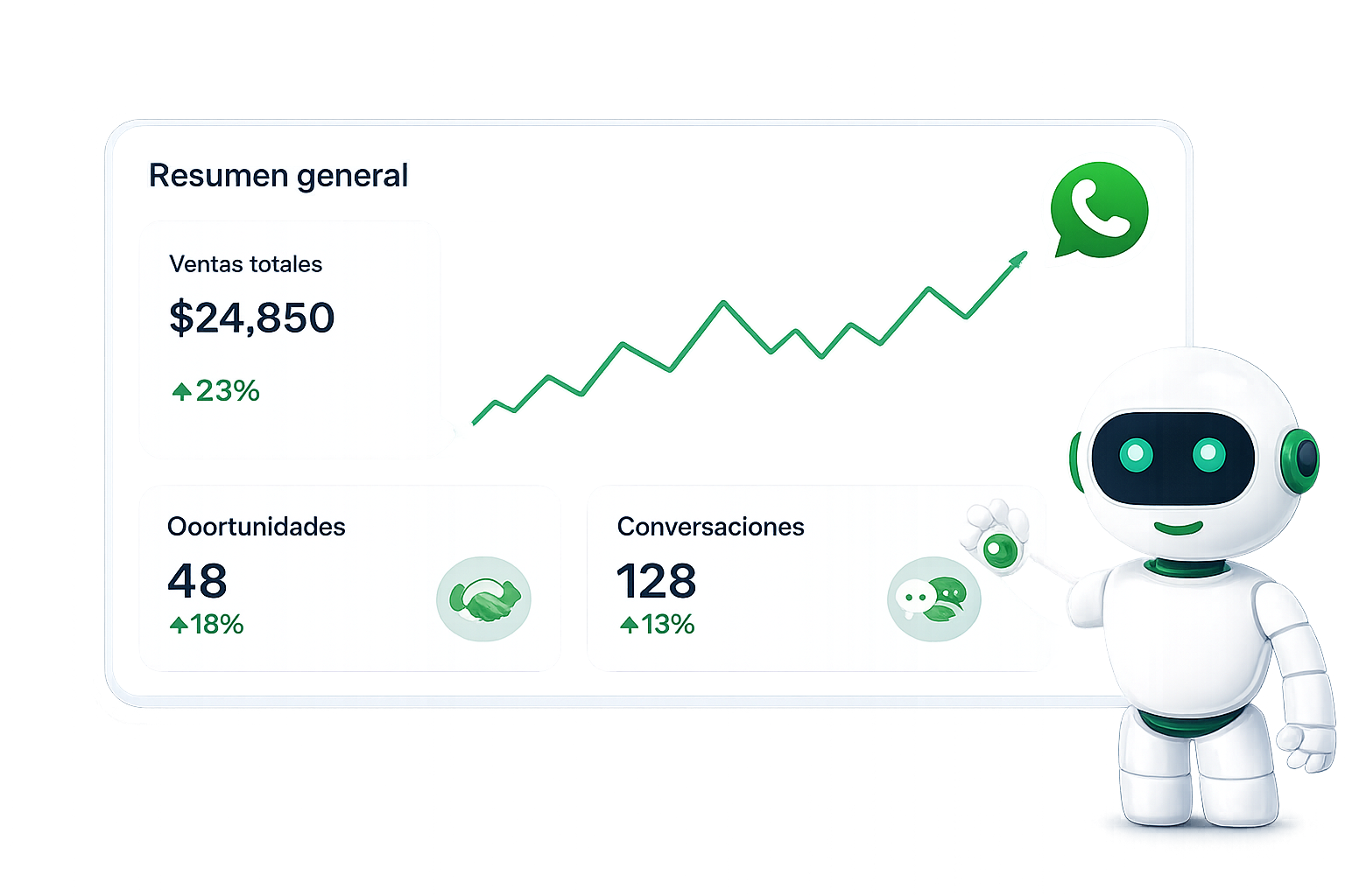 Dashboard CRM